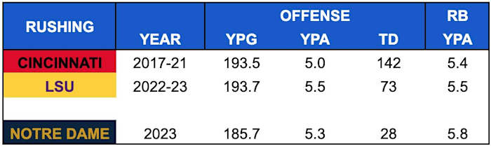 Denbrock - Rushing Comp
